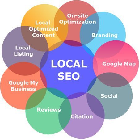 local seo
